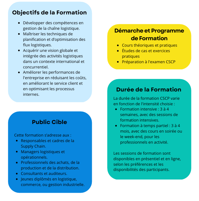 FORMATION CERTIFIANTE