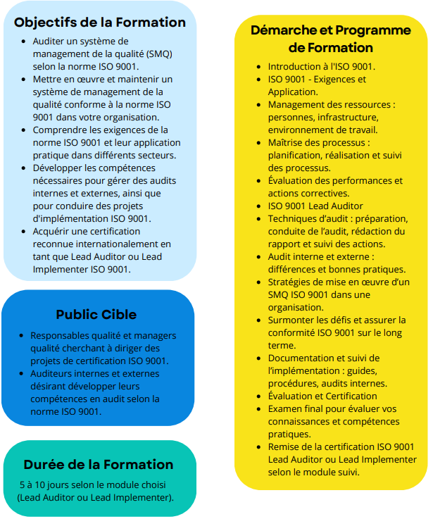 FORMATION CERTIFINATE